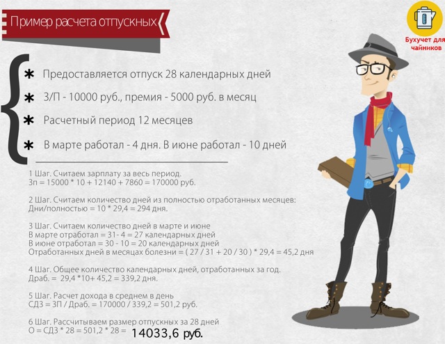 Каким образом происходит начисление отпускных: пример расчета