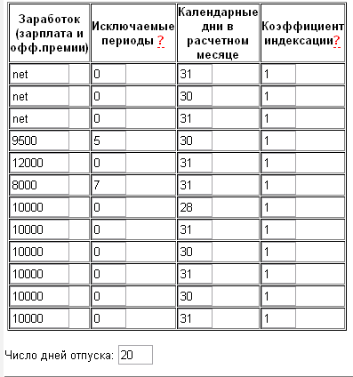 Каким образом происходит начисление отпускных: пример расчета