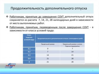 Каким специальностям положен дополнительный отпуск?