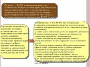 Какое имущество не имеют право описывать судебные приставы