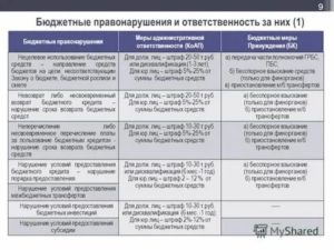 Какое наказание предусмотрено за нецелевое использование бюджетных средств