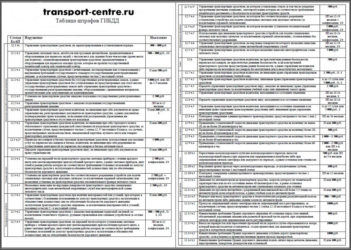 Какое наказание за просроченные штрафы ГИБДД?