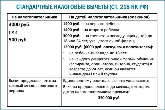 Какое пособие полагается по уходу за ребенком-инвалидом