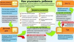 Какой Должен Быть Доход Для Усыновления Ребенка