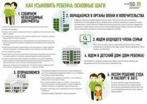 Какой Должен Быть Доход Для Усыновления Ребенка