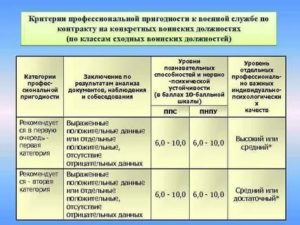 Какой Категории Профессиональной Пригодности Гражданина