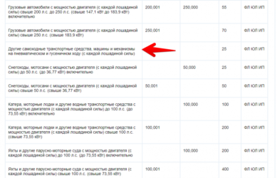 Какой налог на квадроцикл?