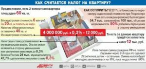 Какой Налог за Вторую Квартиру в Собственности
