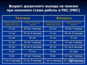 Какой Непрерывный Стаж у Мужчин