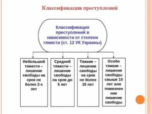 Какой признак положен в основу классификации преступлений против личности