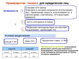 Какой процент по лизингу для юридических лиц?