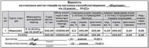 Какой процент списывается на кражу в магазине самообслуживания