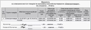 Какой процент списывается на кражу в магазине самообслуживания