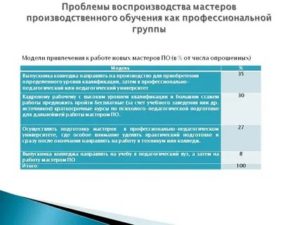 Какой Продолжительности Отпуск у Мастера Производственного Обучения
