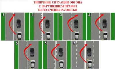 Какой штраф за обгон через сплошную линию?