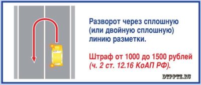 Какой штраф за разворот через двойную сплошную?