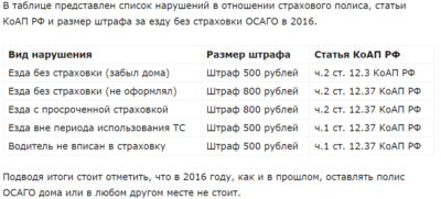 Какой штраф за управление автомобилем без ОСАГО?