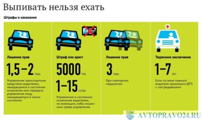 Какой штраф за управление автомобилем без прав?