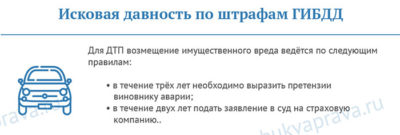 Какой срок давности по неуплаченным штрафам ГИБДД?