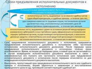 Какой Срок Исполнения Судебного Решения Судебными Приставами