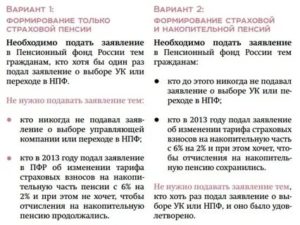 Какой Срок Начисления Пенсии После Подачи Заявления