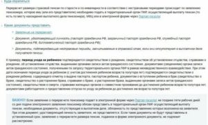 Какой Срок Начисления Пенсии После Подачи Заявления