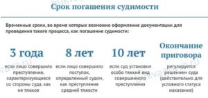 Какой срок погашения судимости по ст 116 УК РФ