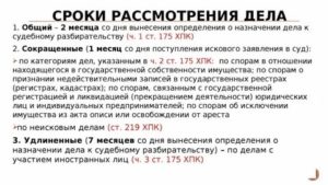Какой Срок Судебного Разбирательства по Гражданским Делам