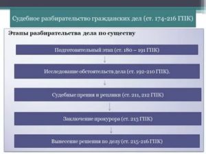 Какой Срок Судебного Разбирательства по Гражданским Делам