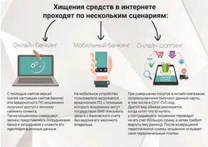 Какой срок за кражу денег с карты на карту