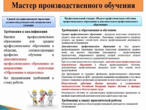 Какой Стаж Должен Иметь Руководитель Производственного Обучения
