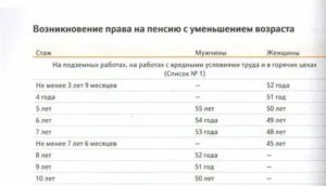 Какой Стаж Работы Должен Иметь Руководитель Производственного