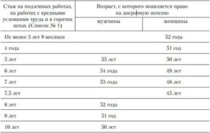 Какой Стаж Работы Должен Иметь Руководитель Производственного