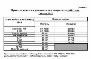 Какой Стаж Работы Должен Иметь Руководитель Производственного