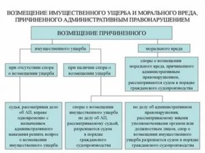 Какой суд рассматривает дела о причинении вреда здоровью