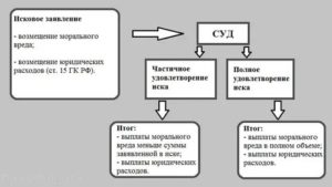 Какой суд рассматривает дела о причинении вреда здоровью