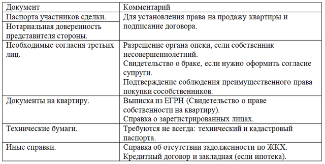 Какой установлен срок регистрации по договору купли-продажи недвижимости