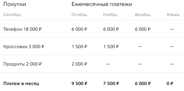 Каков общий порядок пользования кредитной картой