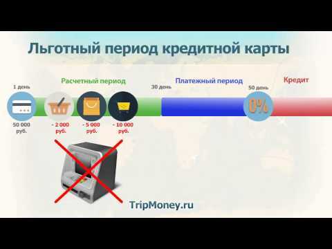 Каков общий порядок пользования кредитной картой