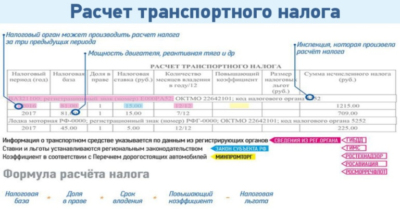 Калькуляция транспортного налога