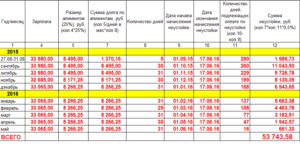 Калькулятор расчета алиментов на двоих детей 2020