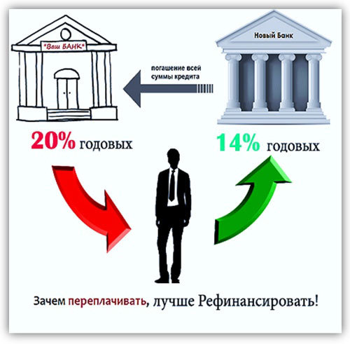 Калькулятор рефинансирования кредита: особенности процедуры