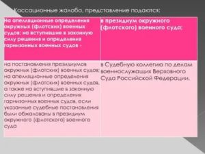 Кассационное представление на решение апелляционной инстанции приносится в