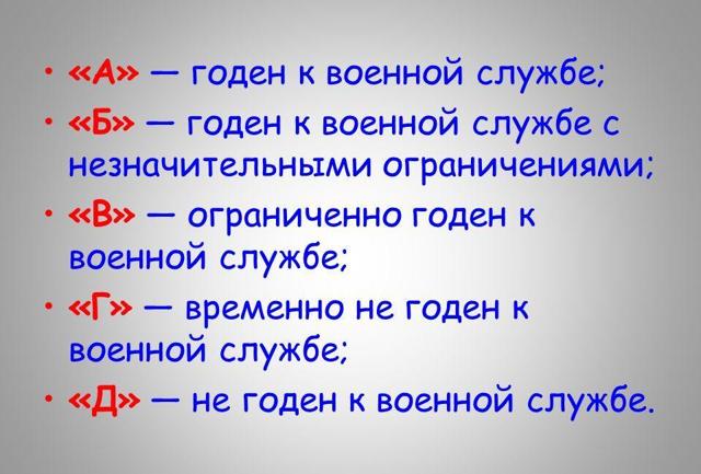 Категории здоровья призывников для службы в армии