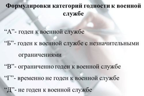 Категория б в военном билете: что она значит, расшифровка подкатегорий