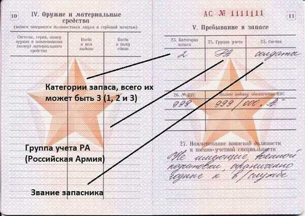 Категория учета в военном билете &mdash; разница между группами запаса