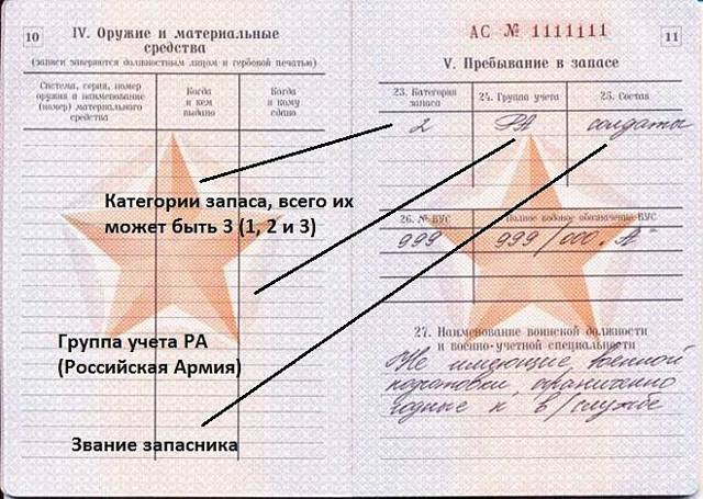 Категория учета в военном билете &mdash; разница между группами запаса