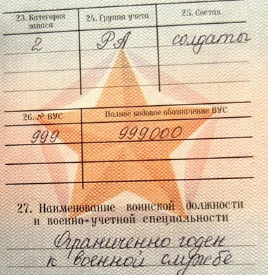 Категория запаса в военном билете &mdash; место прописания и значение