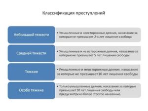Классификация экономических преступлений в РФ по степени тяжести