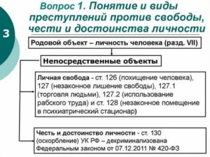 Классификация и виды преступлений против свободы чести достоинства личности